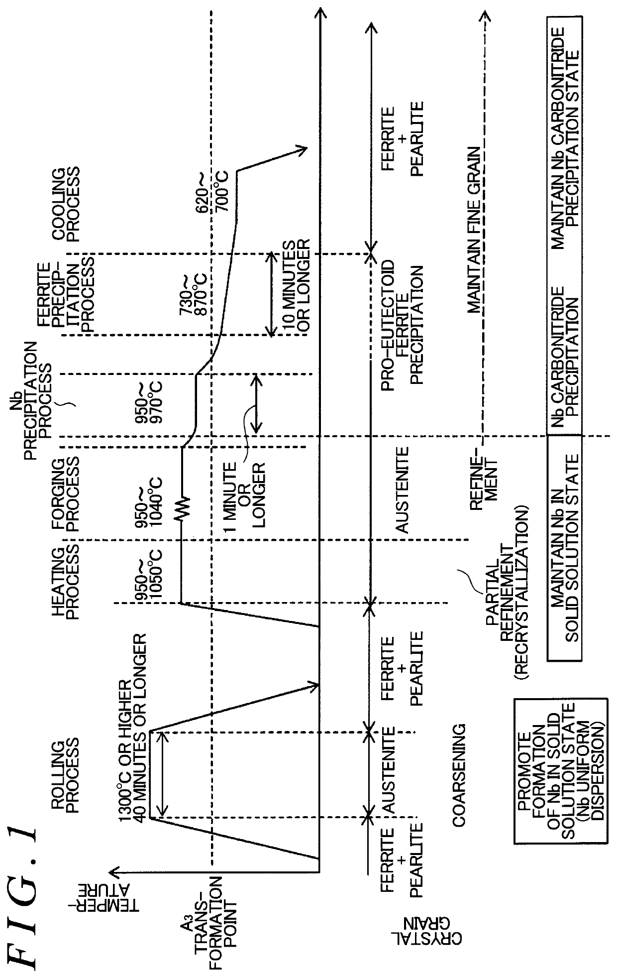 Method of producing carburizing forging steel material