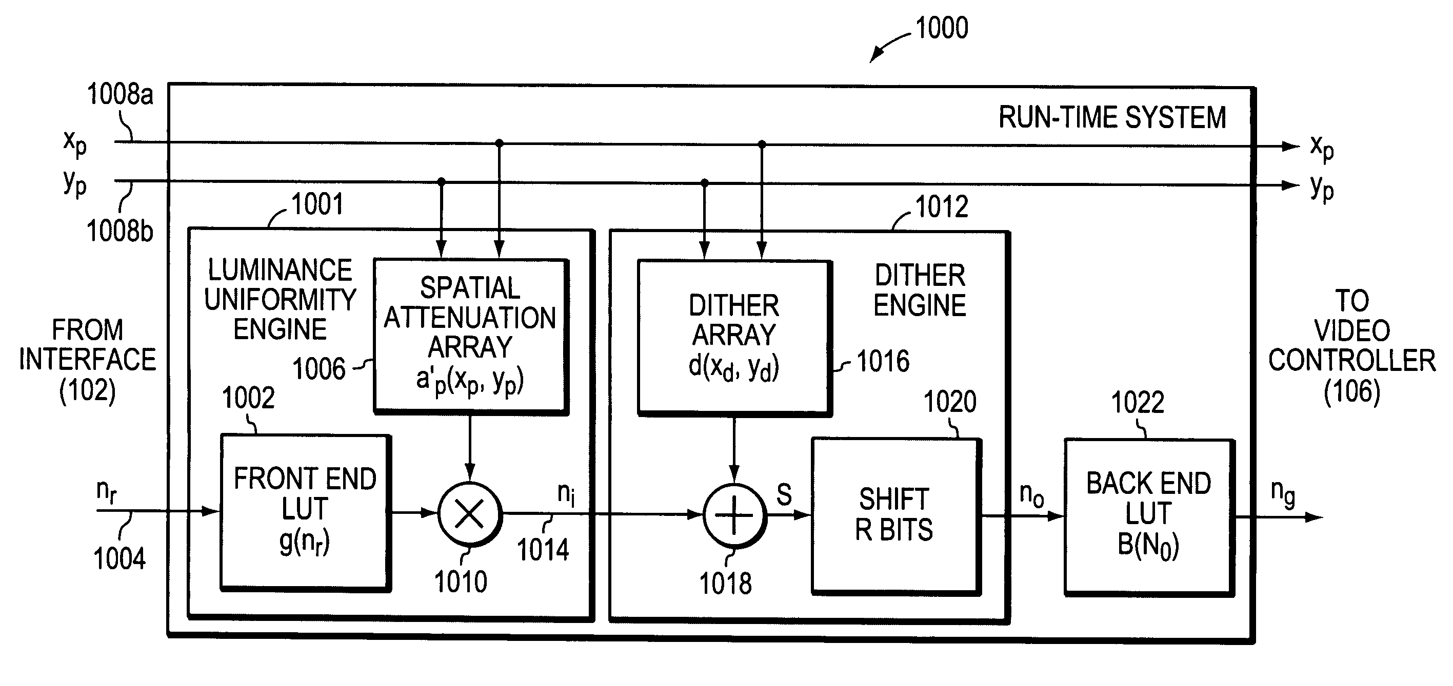 System and method for correcting luminance non-uniformity of obliquely projected images