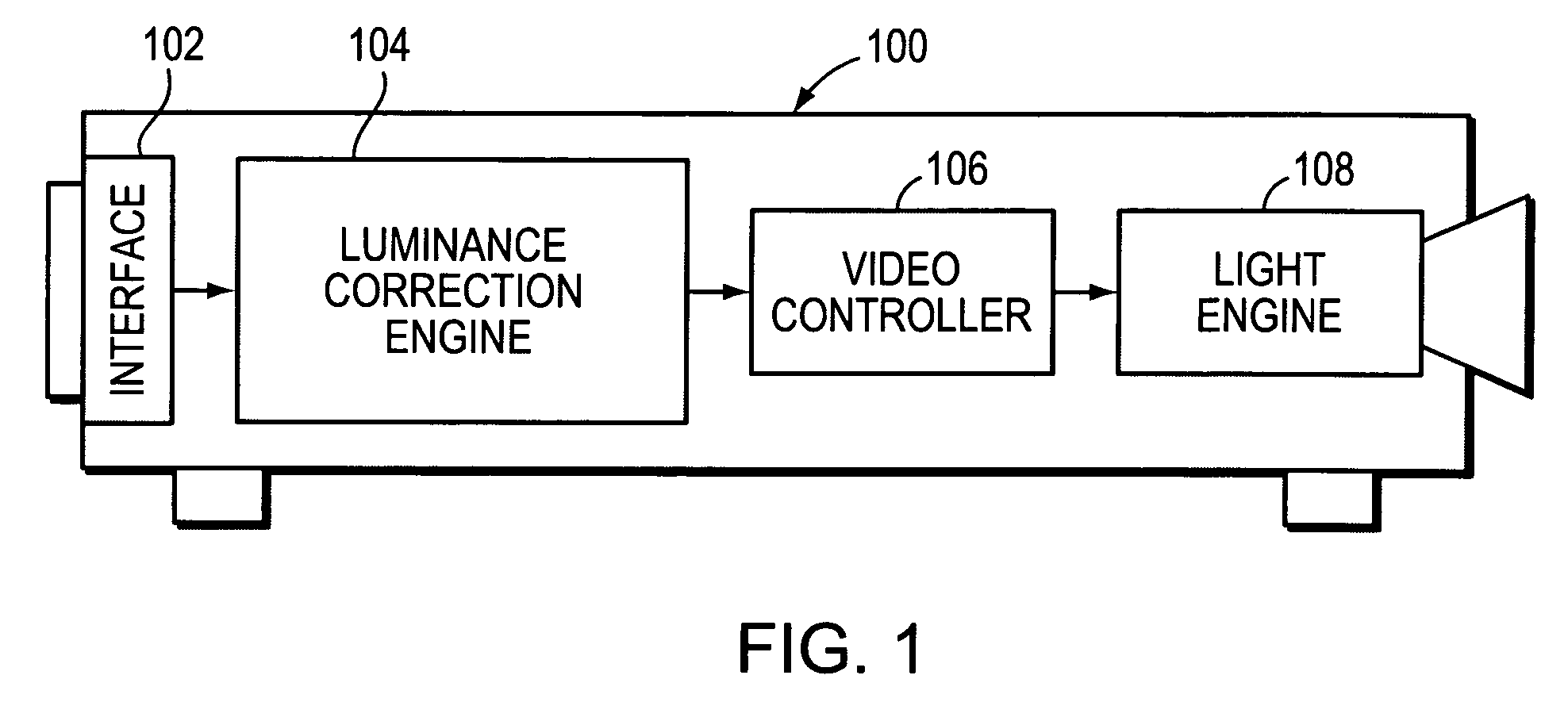 System and method for correcting luminance non-uniformity of obliquely projected images