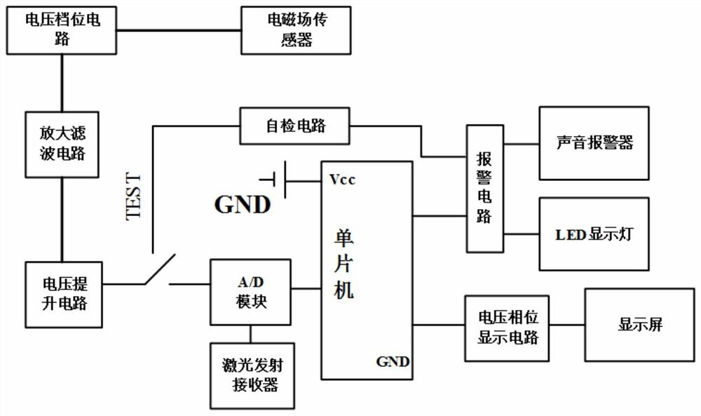 Non-contact voltage detection and phase identification device