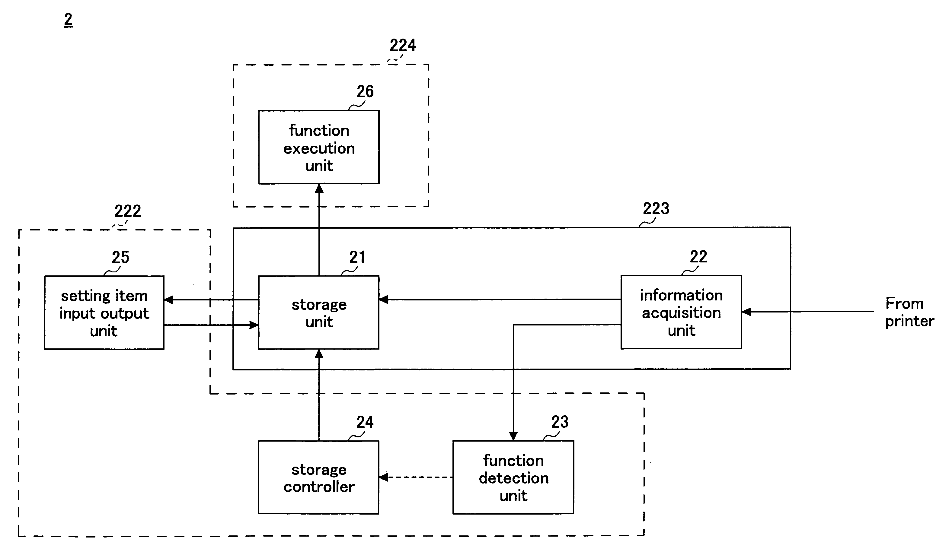 Information processing device