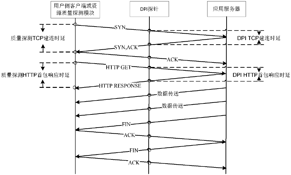 Domain name resolution method and device