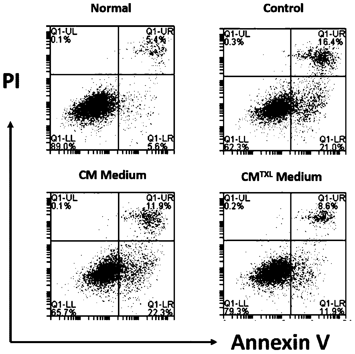 Myocardial-cell-derived exosome based on Tongxinluo pretreatment and preparation method thereof