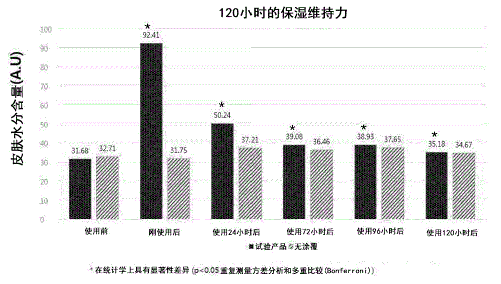 Moisturizing patches comprising silica-containing complex nanoparticle