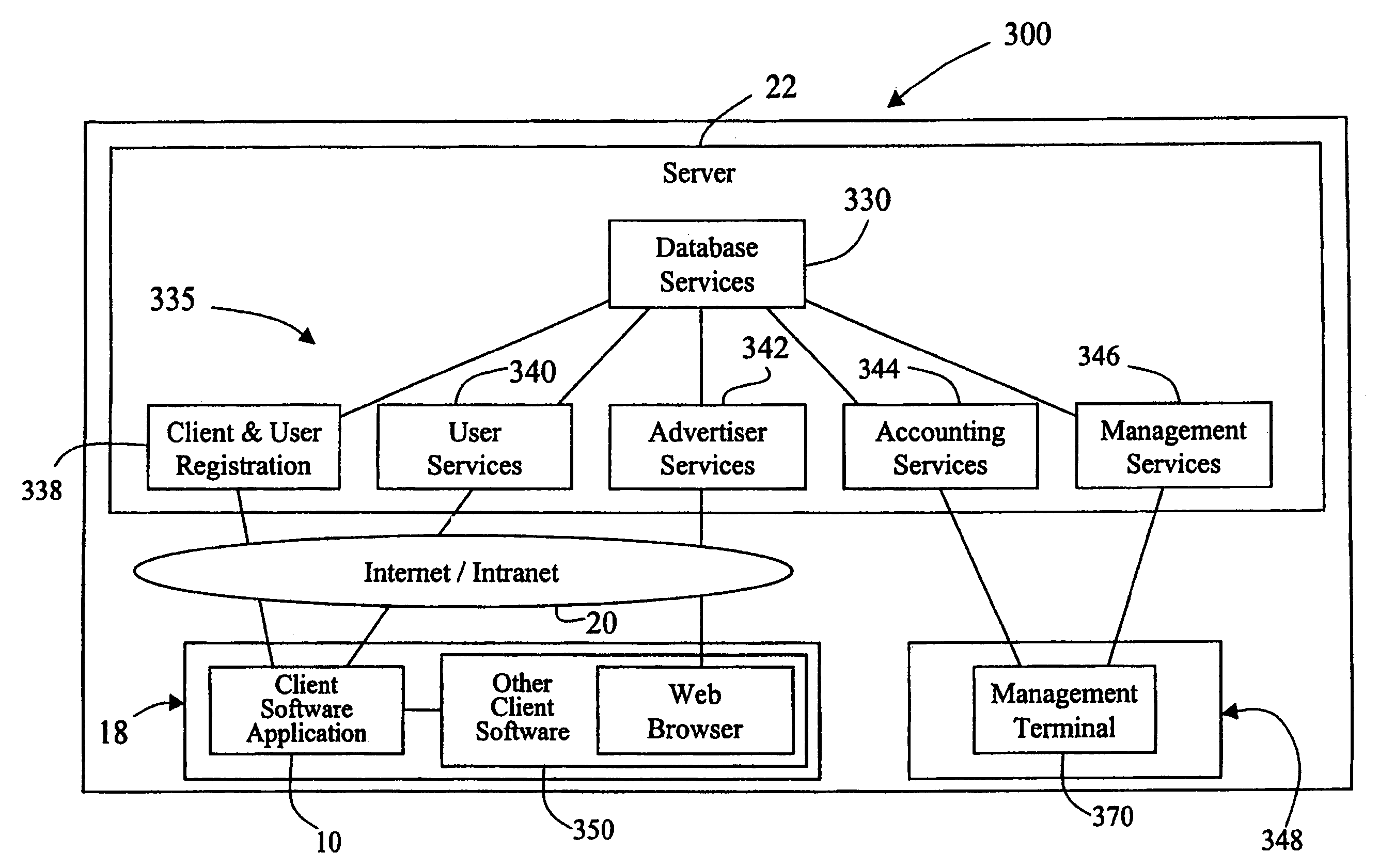 Computer interface method and apparatus with portable network organization system and targeted advertising