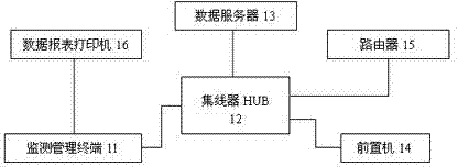 Centralized monitoring and managing system for optical cable resources