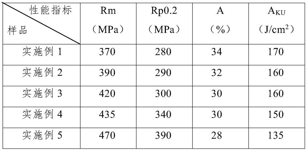 Ti35 titanium alloy resistant to nitric acid corrosion