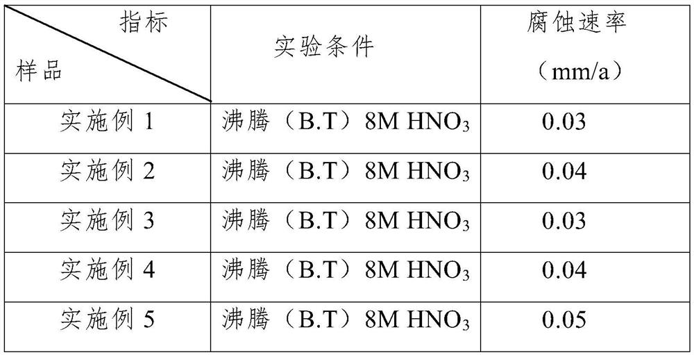 Ti35 titanium alloy resistant to nitric acid corrosion