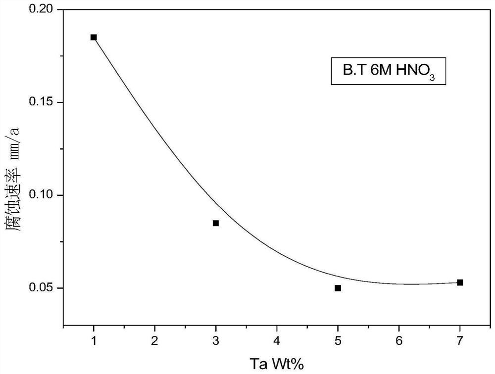 Ti35 titanium alloy resistant to nitric acid corrosion