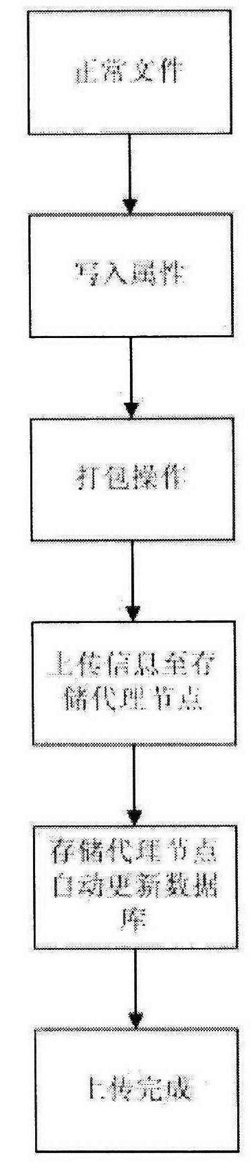 Network storage system based on cloud computing