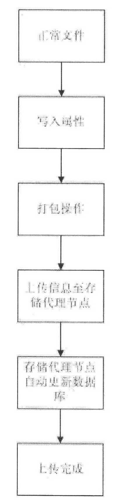 Network storage system based on cloud computing