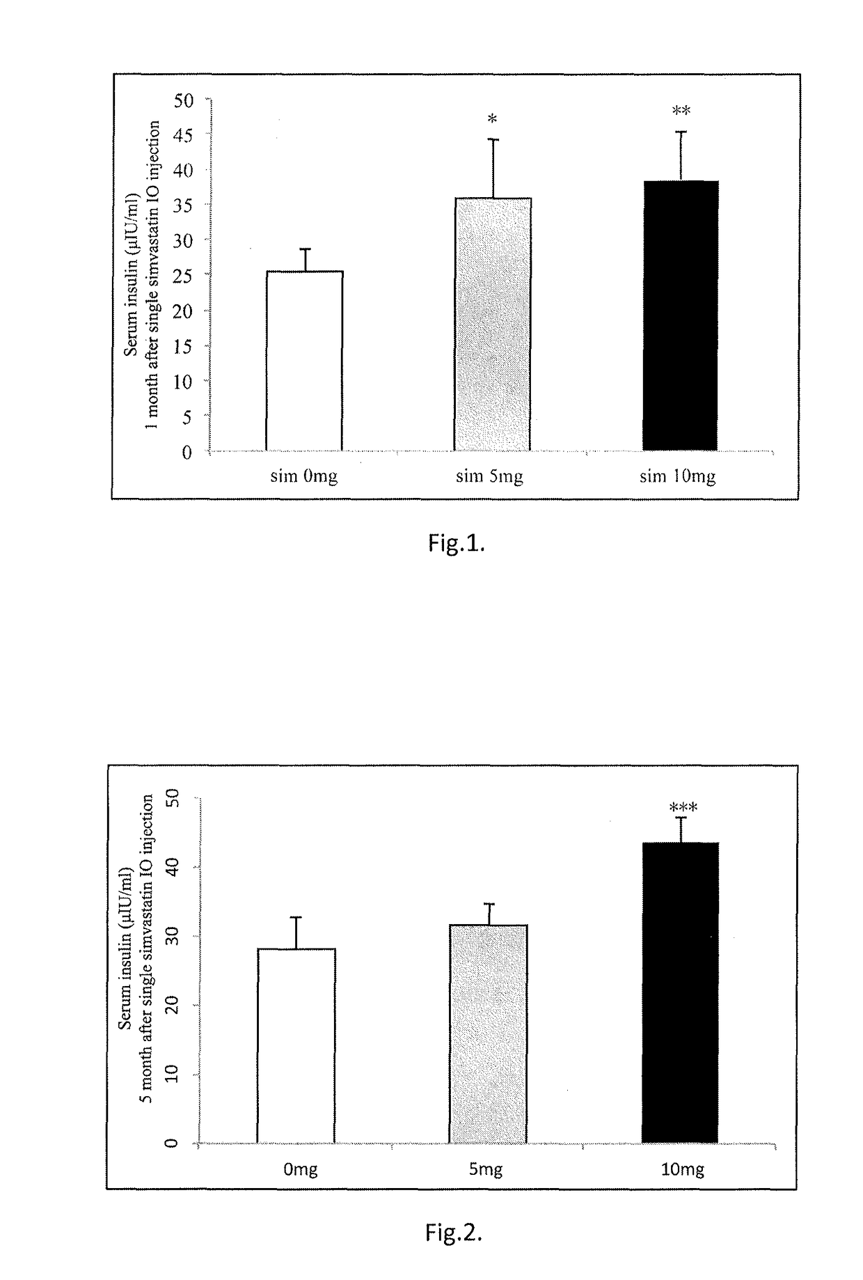 Use of a statin compound as topical drug for treating obesity, diabetes, hypertension and hyperlipemia