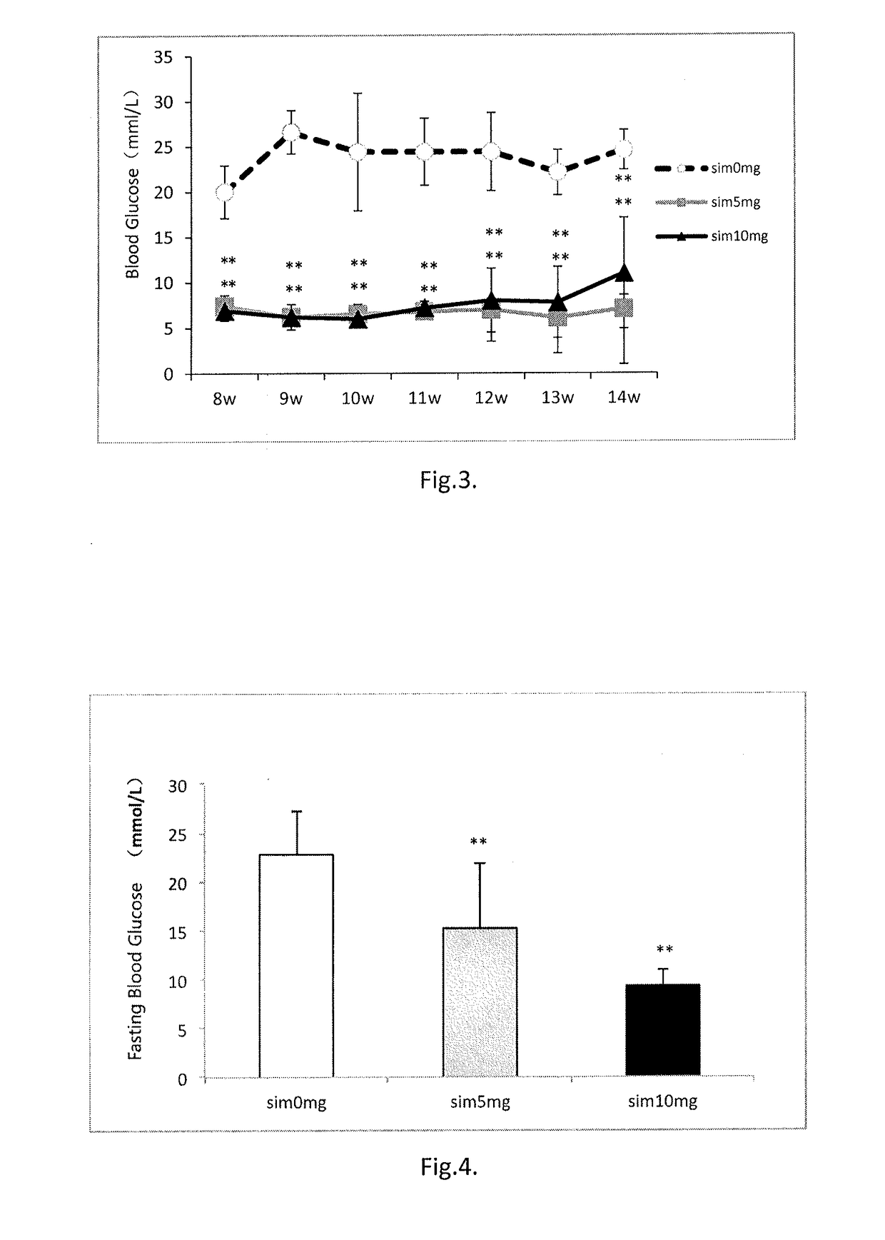 Use of a statin compound as topical drug for treating obesity, diabetes, hypertension and hyperlipemia