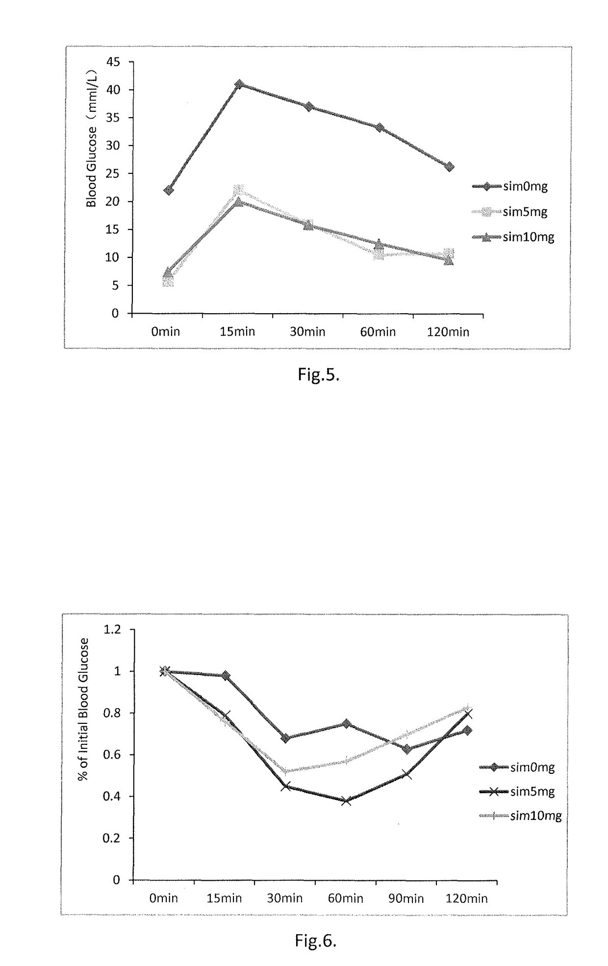 Use of a statin compound as topical drug for treating obesity, diabetes, hypertension and hyperlipemia