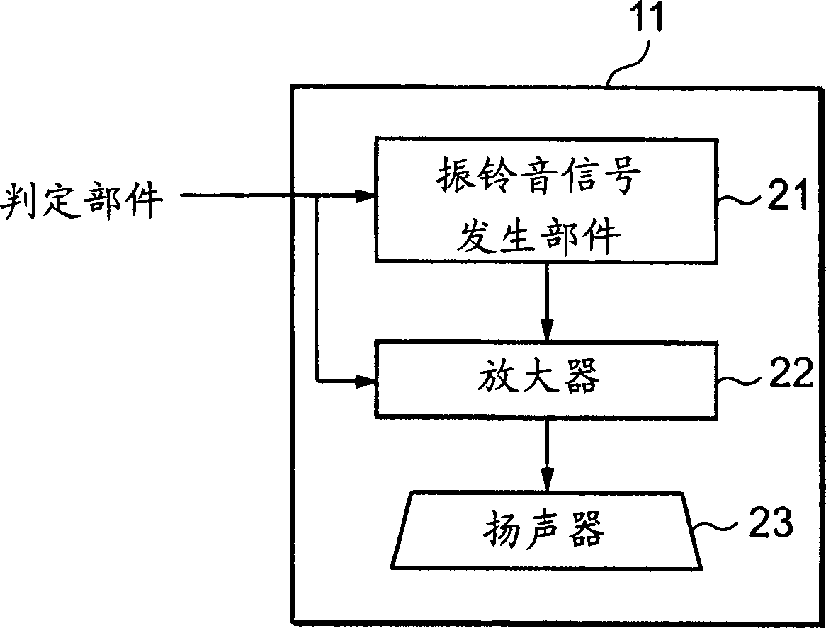 Mobile terminal equipment and method for contralling calling notice