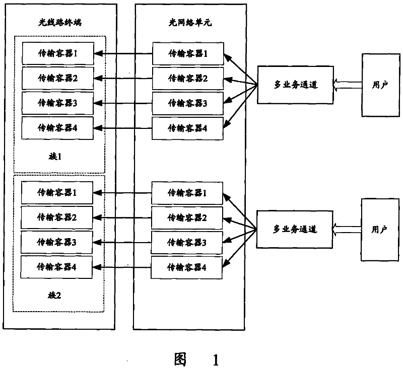 Uplink bandwidth management method for Giga passive optical network