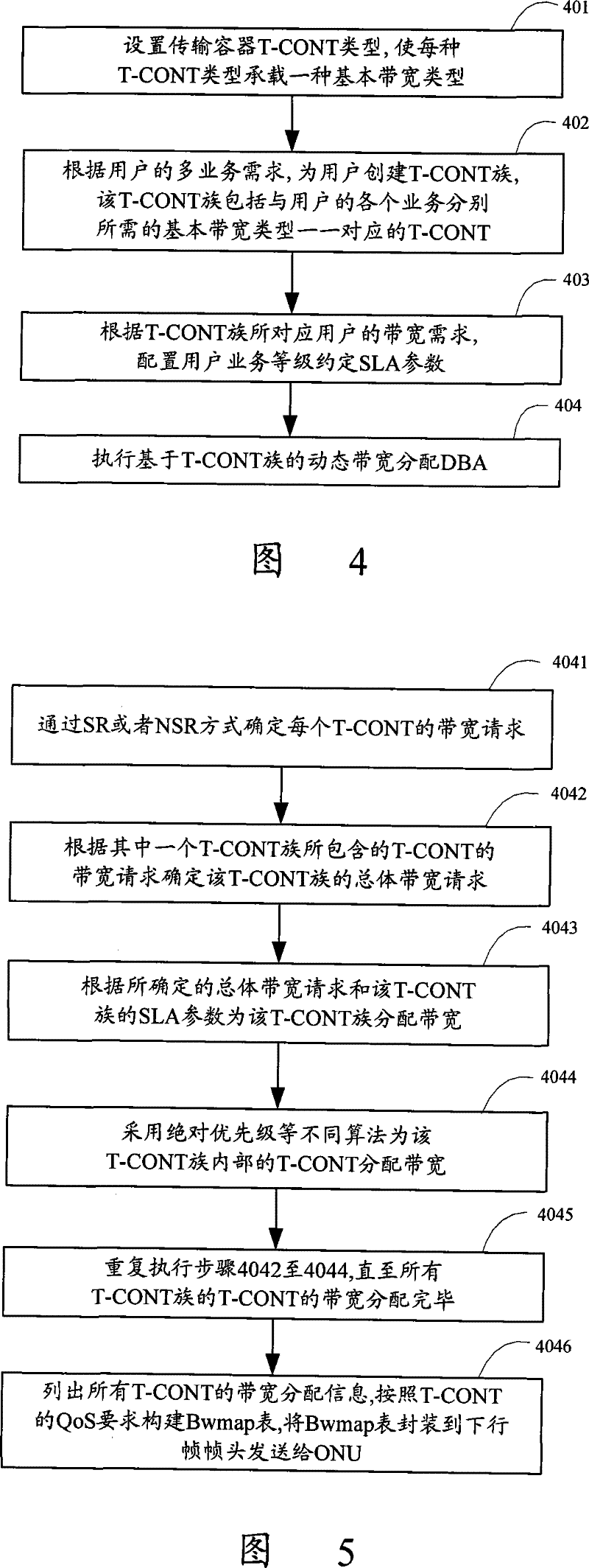 Uplink bandwidth management method for Giga passive optical network