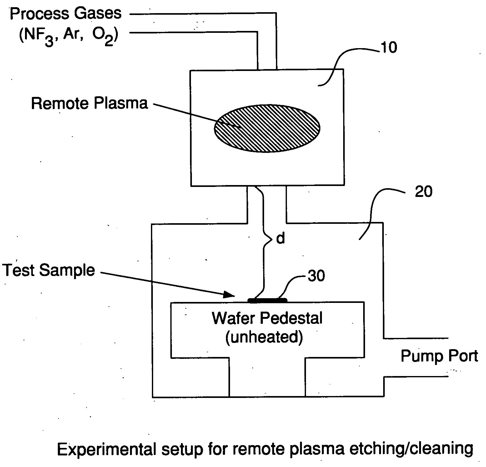 Removal of transition metal ternary and/or quaternary barrier materials from a substrate