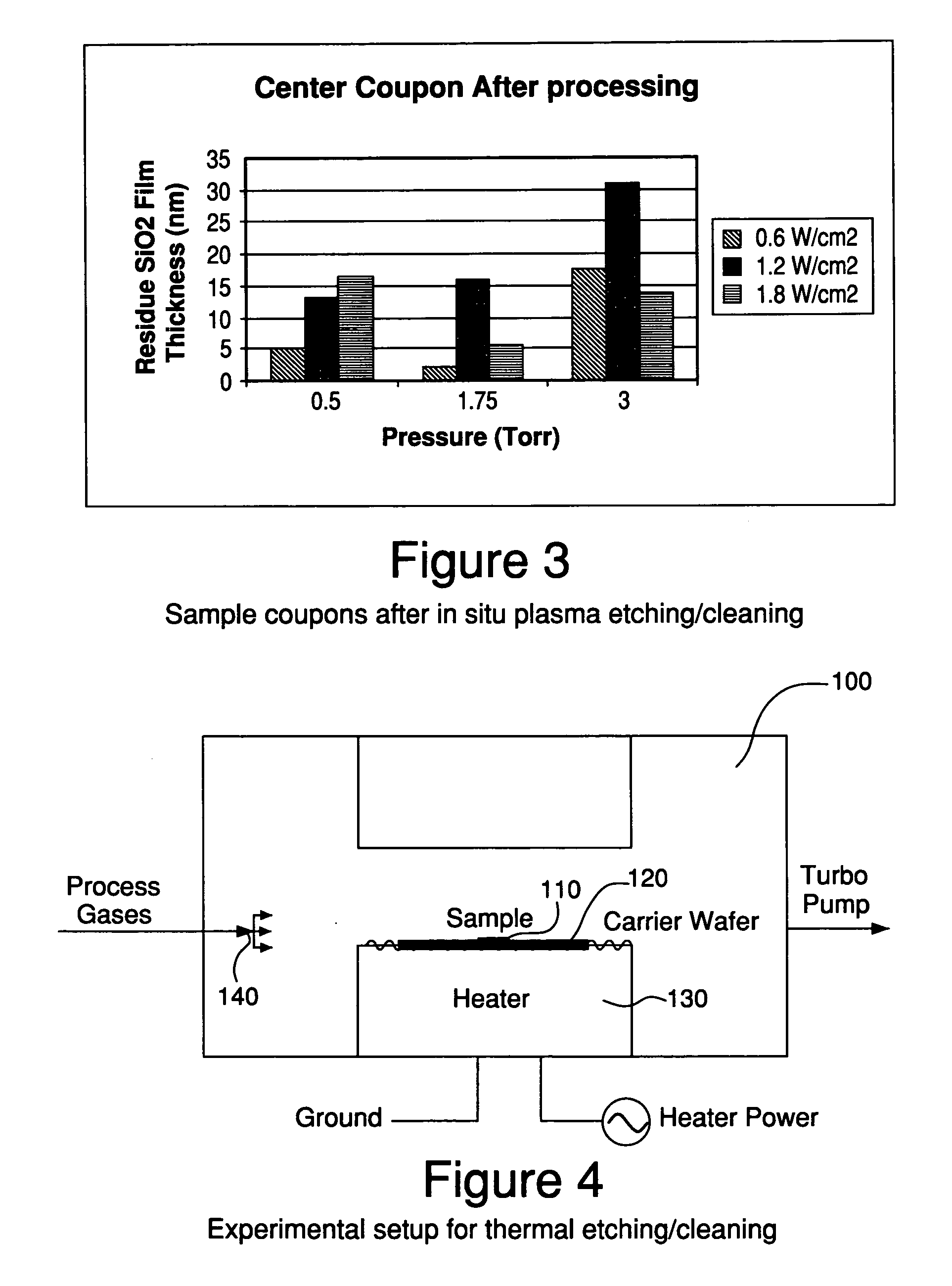 Removal of transition metal ternary and/or quaternary barrier materials from a substrate