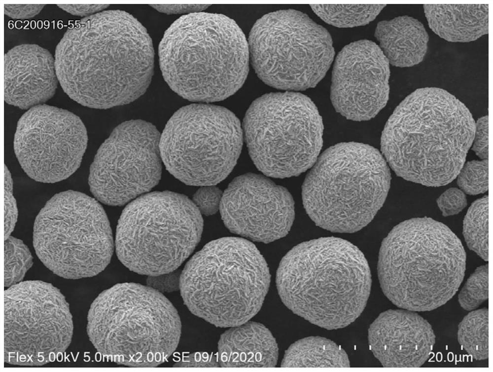 Lithium manganate and preparation method and application thereof