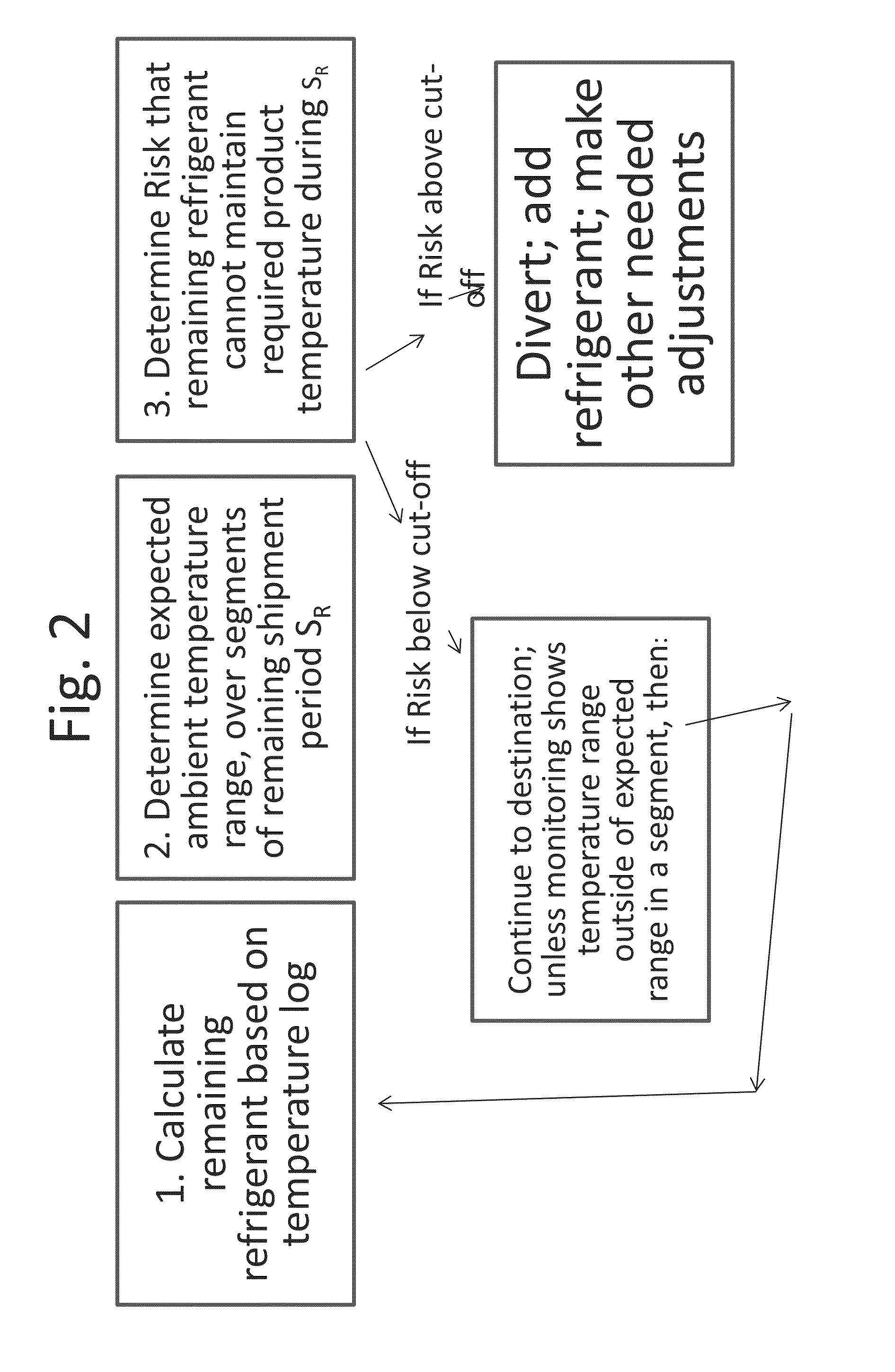 Monitoring temperature-sensitive cargo with automated generation of regulatory qualification