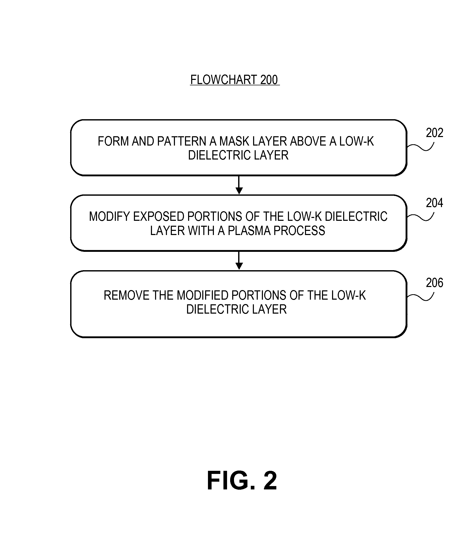 Method of multiple patterning of a low-k dielectric film