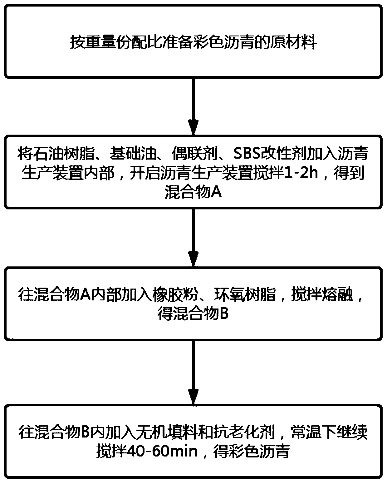 Colored asphalt and production method thereof