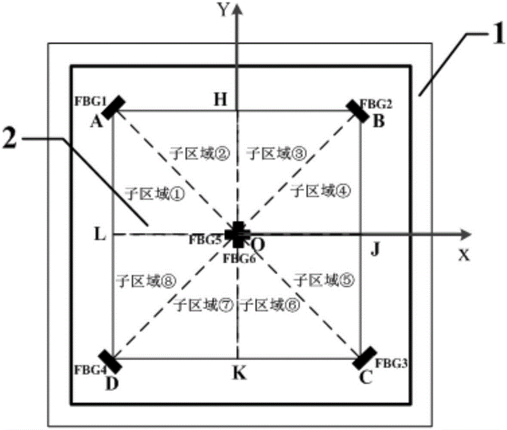 Impact position judgment method based on full-band amplitude energy and inverse function solving