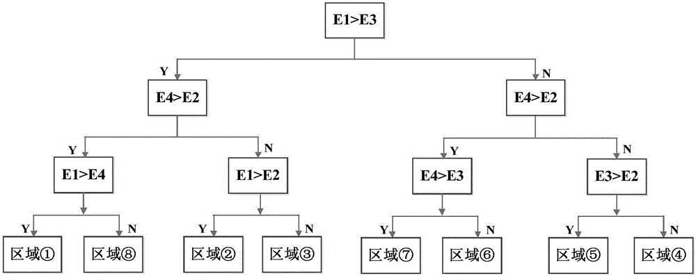 Impact position judgment method based on full-band amplitude energy and inverse function solving