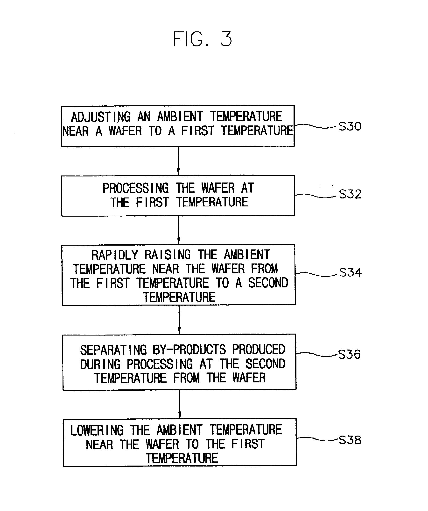 Method for processing a wafer and apparatus for performing the same