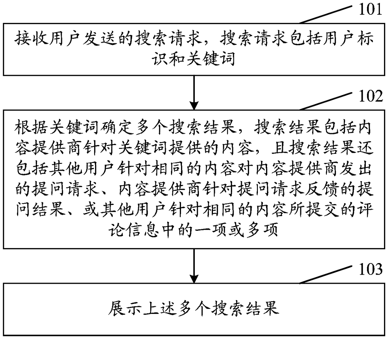 Method and device for interactive display of search results