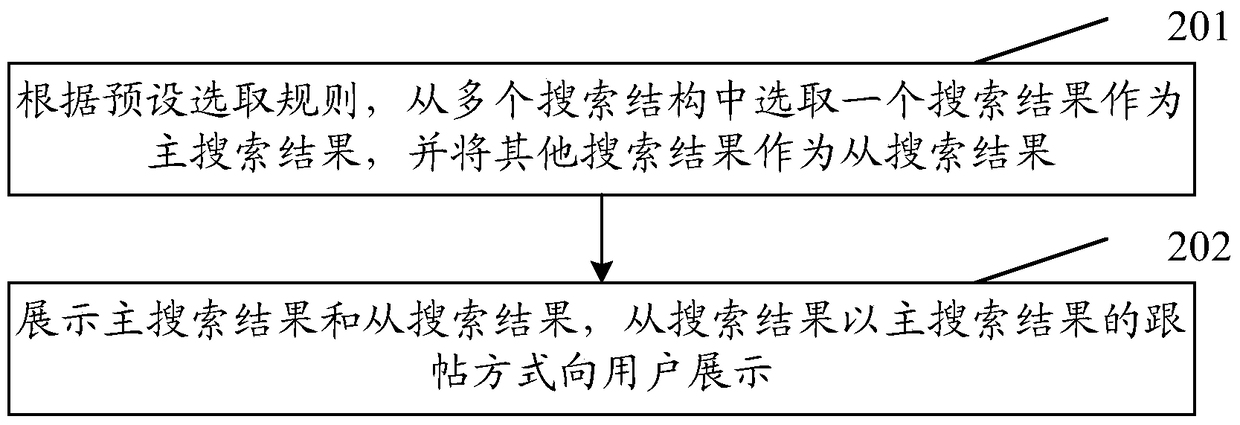 Method and device for interactive display of search results