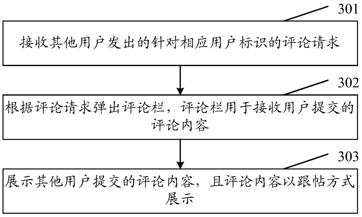 Method and device for interactive display of search results