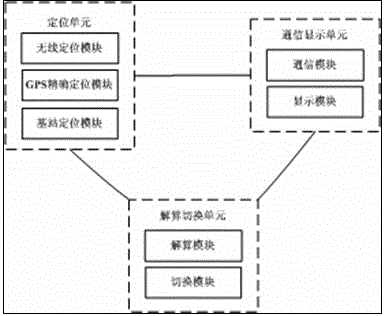 Method and device for multi-signal cross-region intelligent switching based on animal behavior