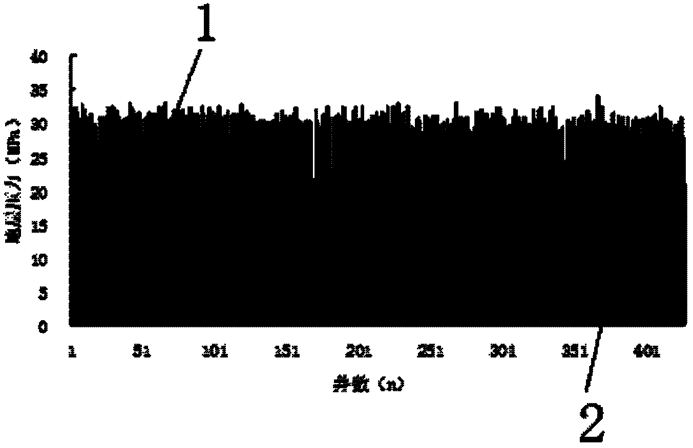 Dynamic gas well productivity forecasting method