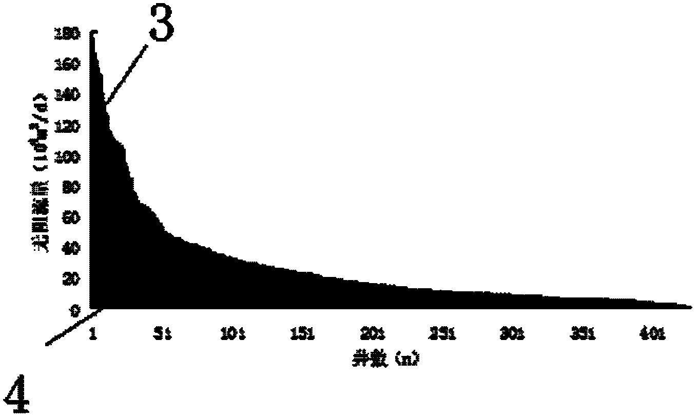 Dynamic gas well productivity forecasting method