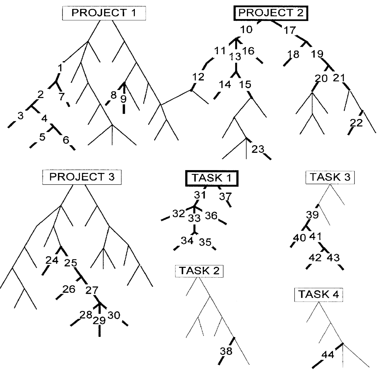 Task management system