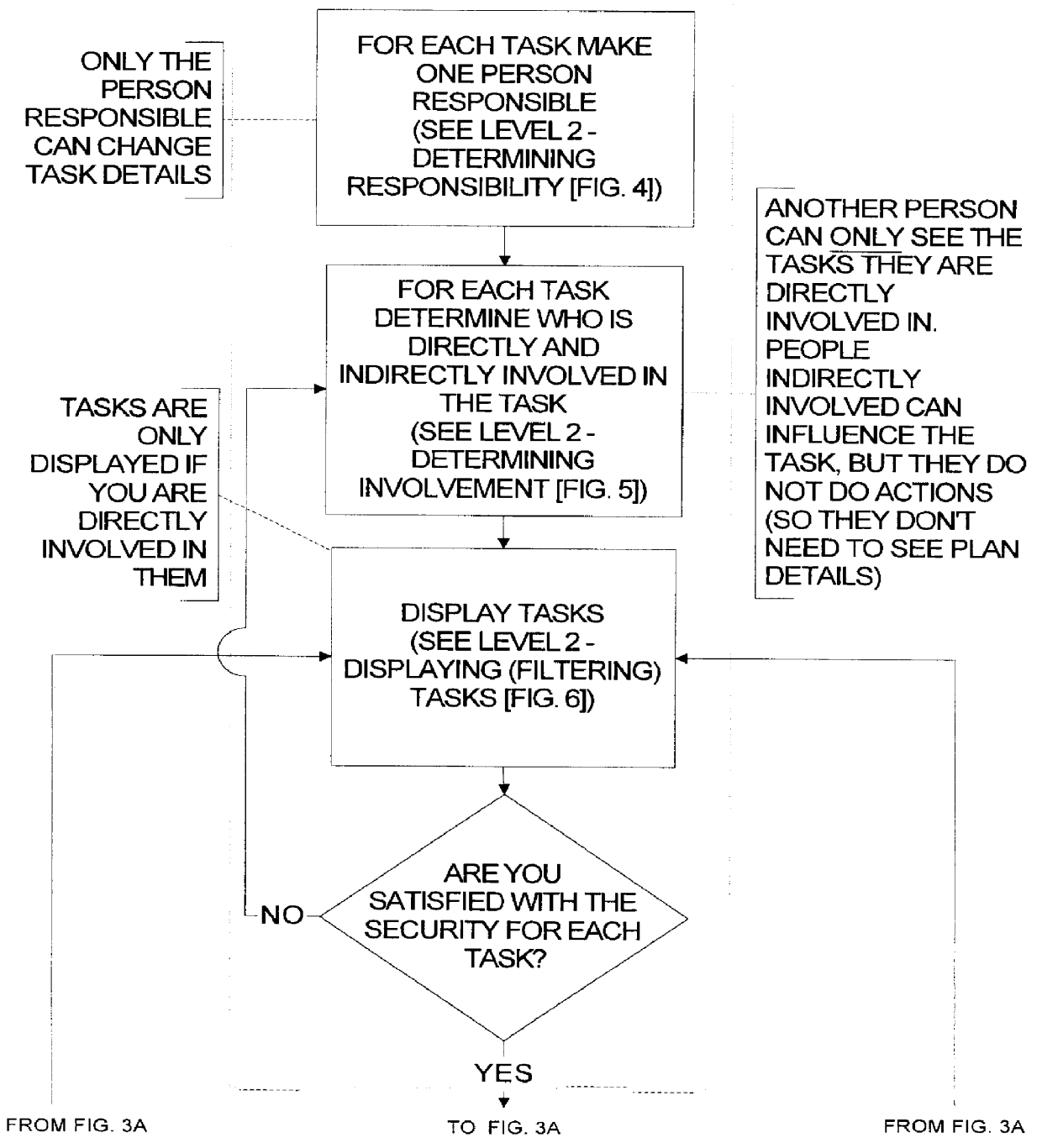 Task management system