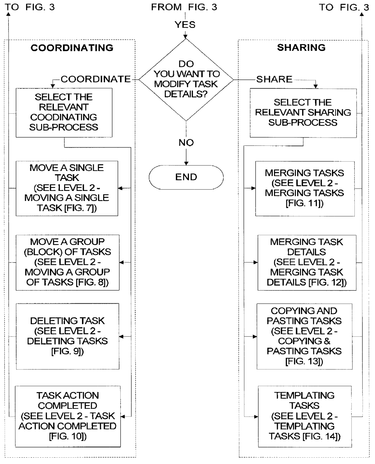 Task management system