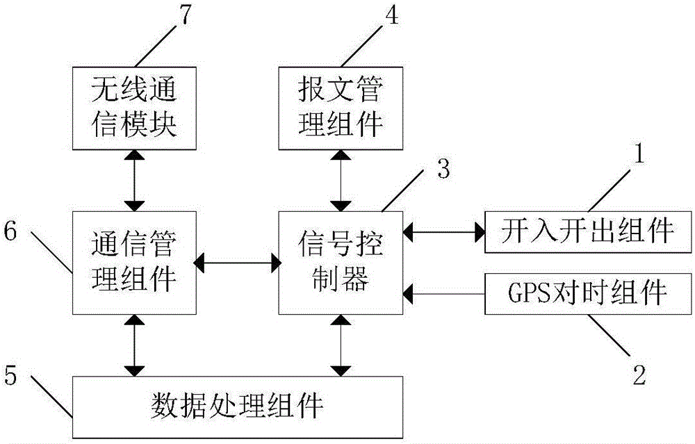 Distributed fault positioning system and method based on WIFI