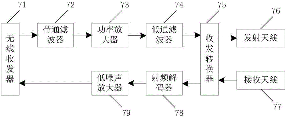 Distributed fault positioning system and method based on WIFI