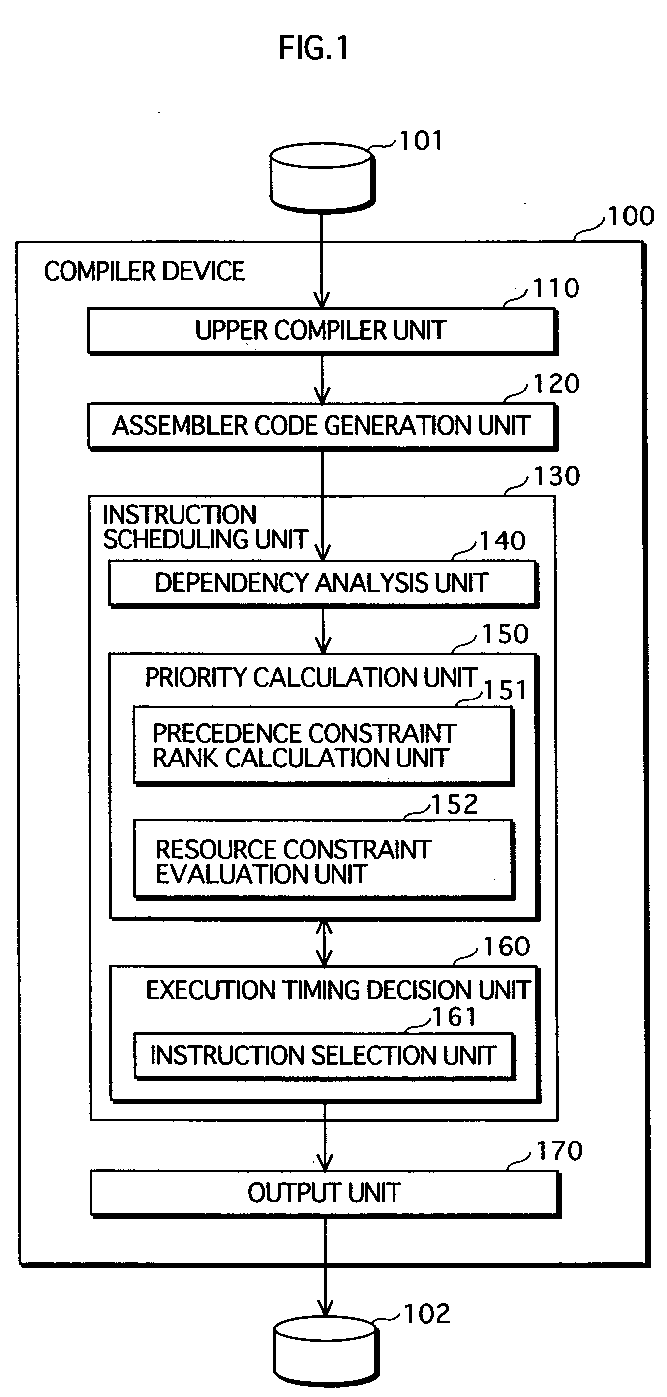 Instruction scheduling method, instruction scheduling device, and instruction scheduling program