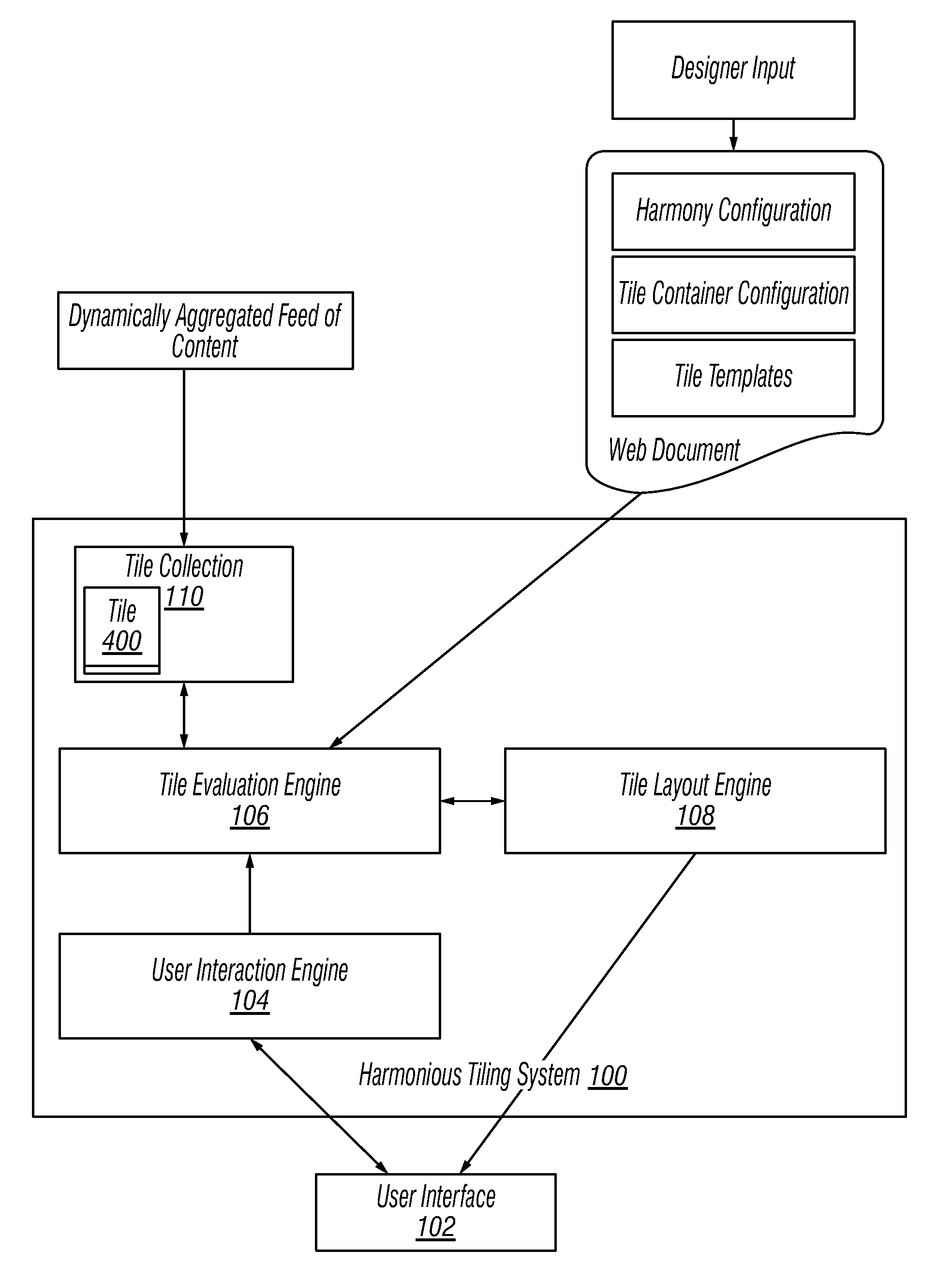 System and method for harmonious tiling search and publishing