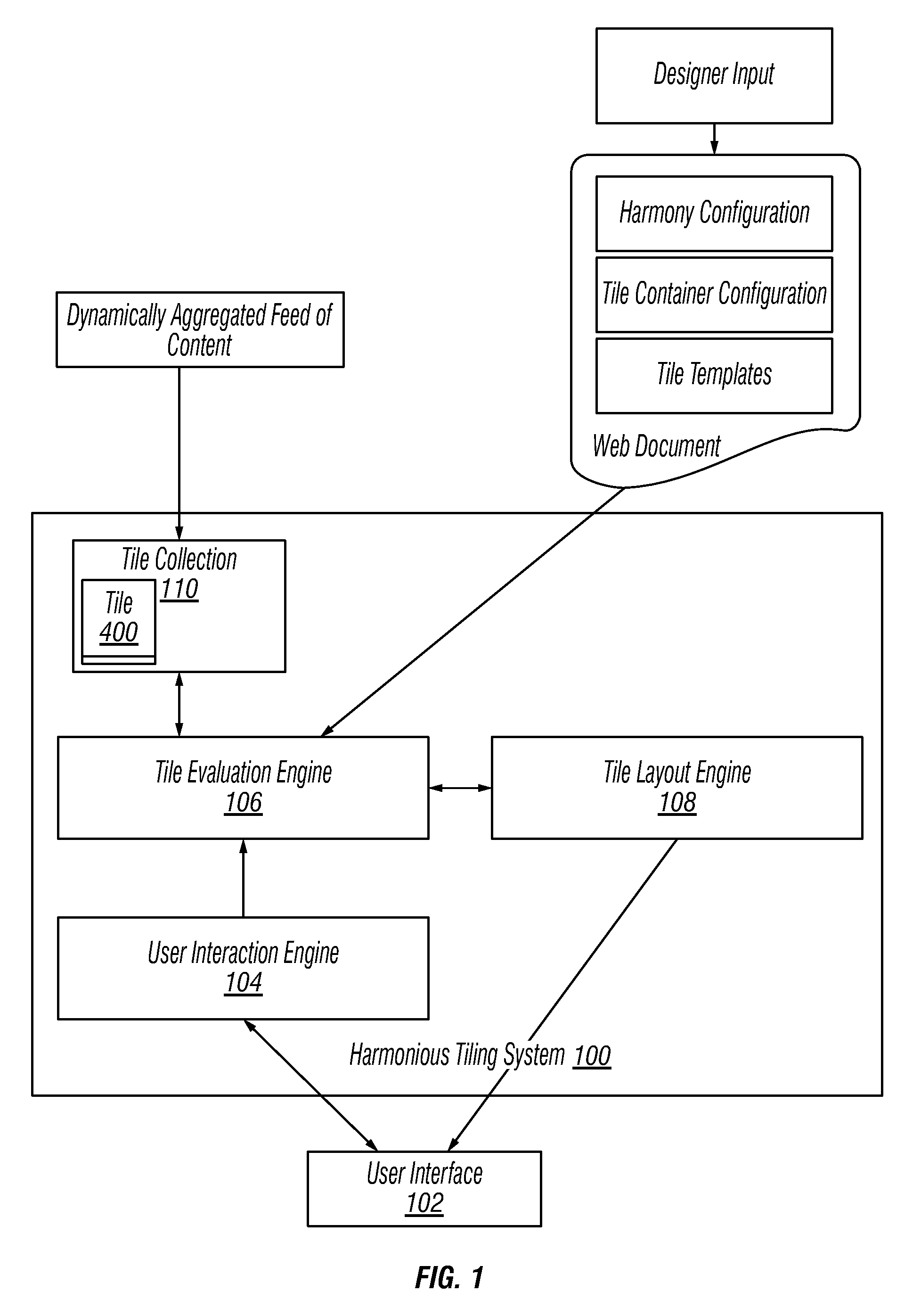 System and method for harmonious tiling search and publishing