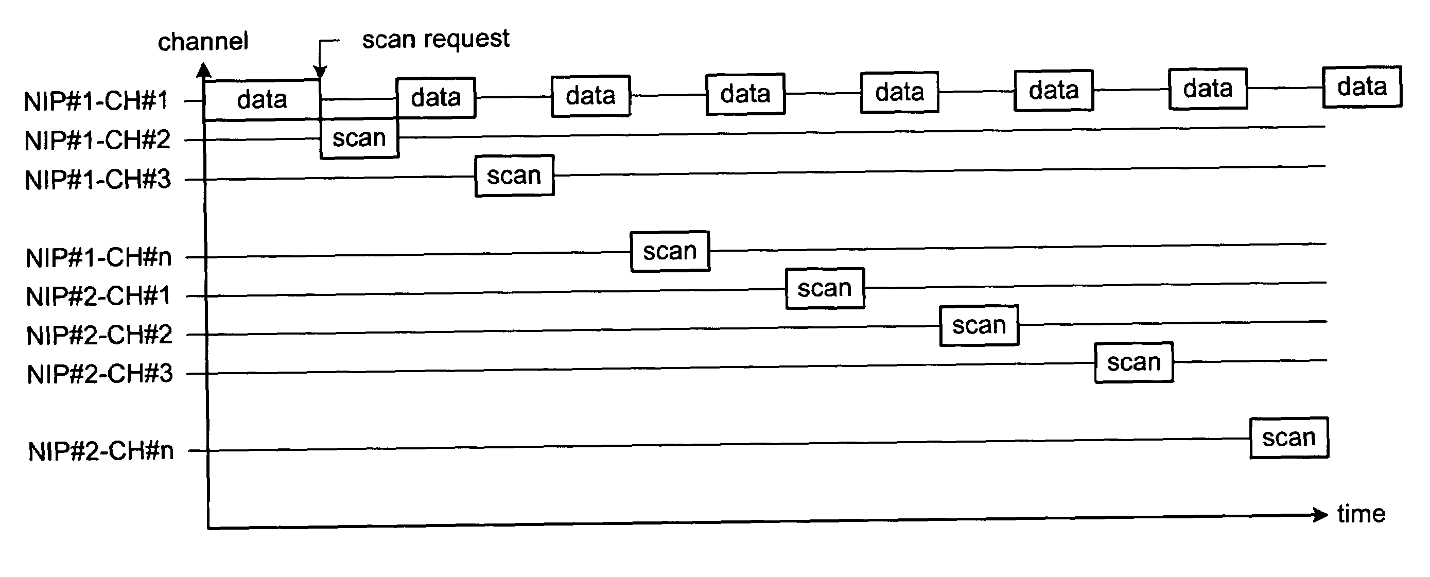 Interoperability of a network interface protocol with an internet interface protocol