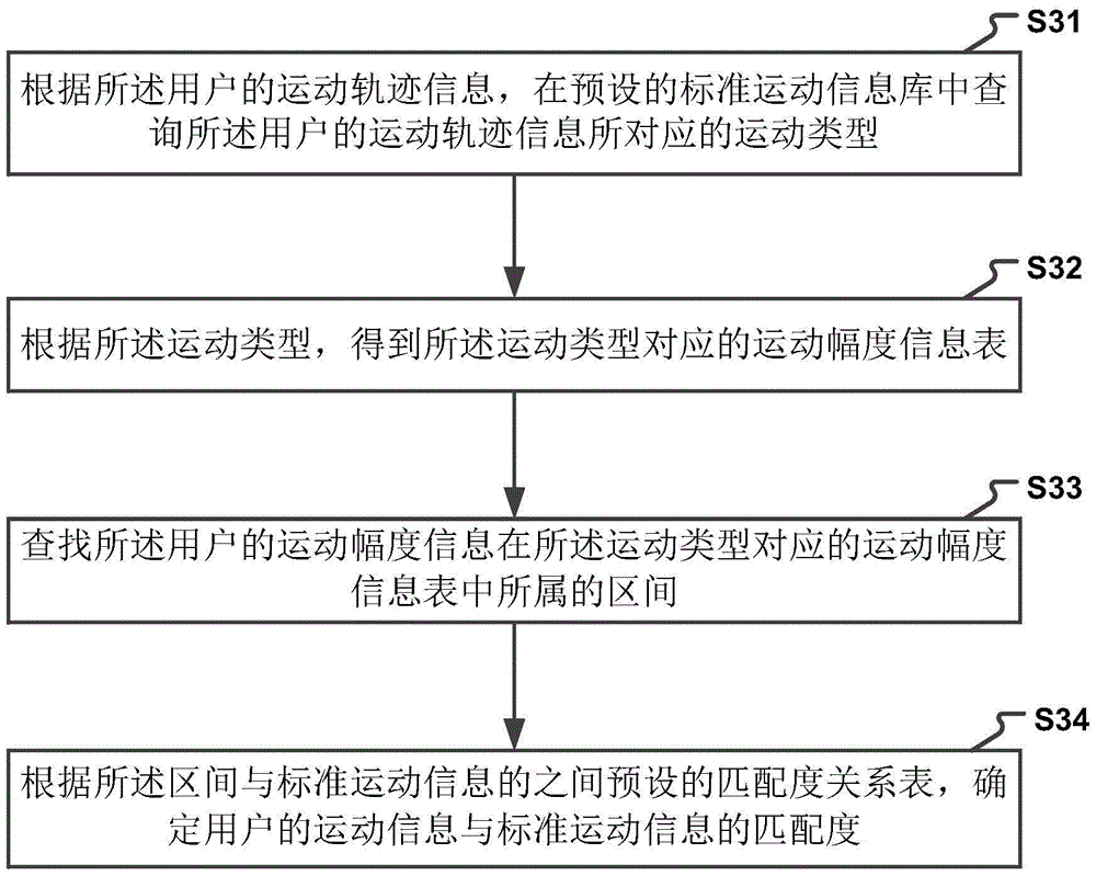 Method and device for calculating exercise energy consumption