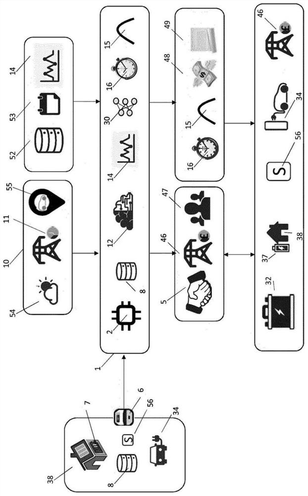 Systems for machine learning, optimising and managing local multi-asset flexibility of distributed energy storage resources