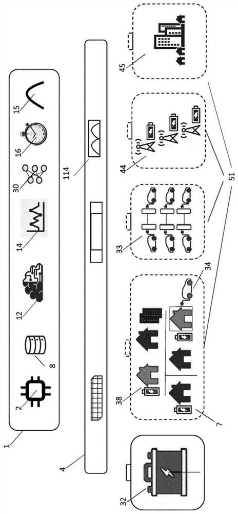 Systems for machine learning, optimising and managing local multi-asset flexibility of distributed energy storage resources