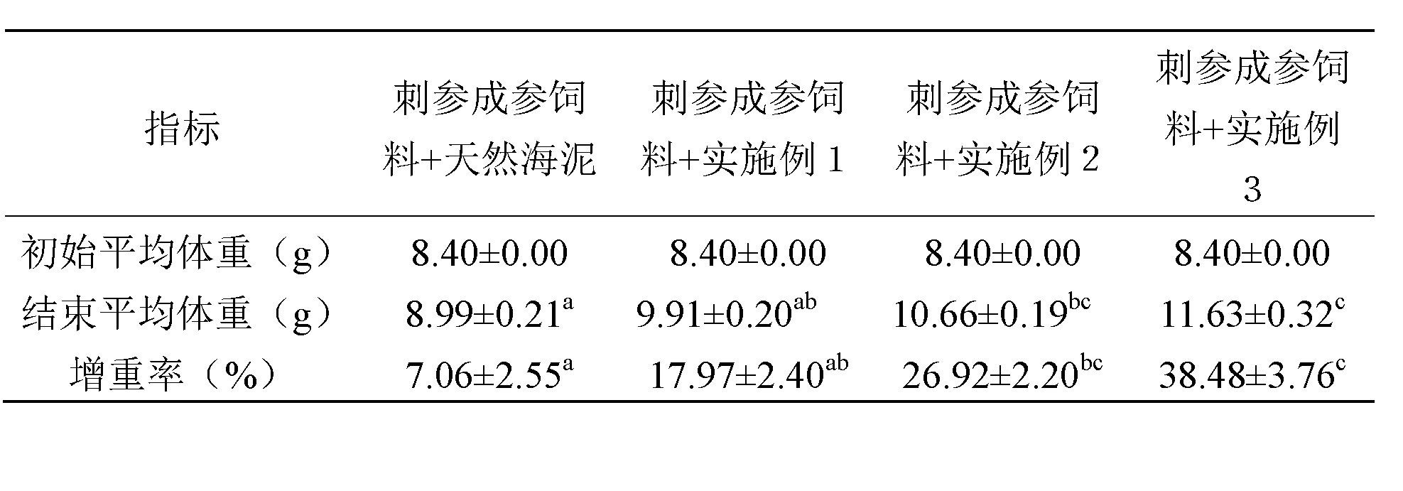 Sea mud substitute for adult stichopus japonicus feeds