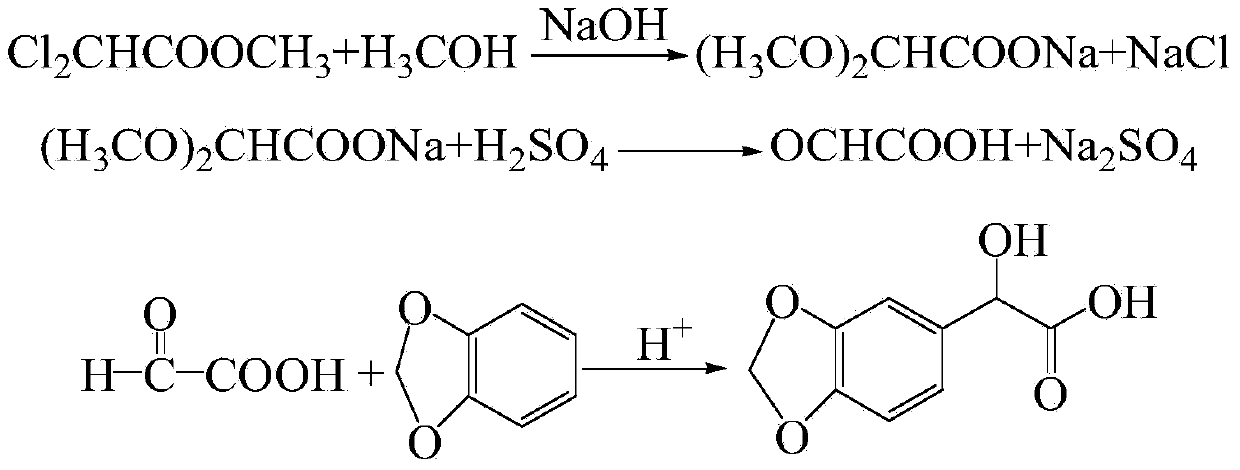 Preparation method for 3,4-methylene dioxy mandelic acid